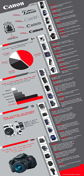 Canon Infographic