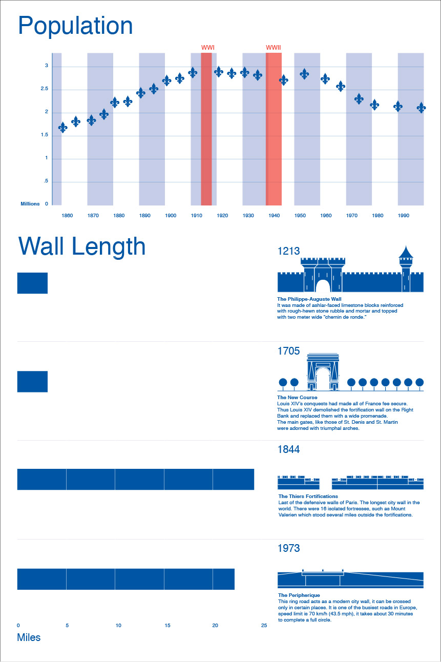 Infographic showing population and the length of the wall.