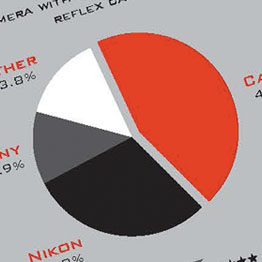 Canon Infographic